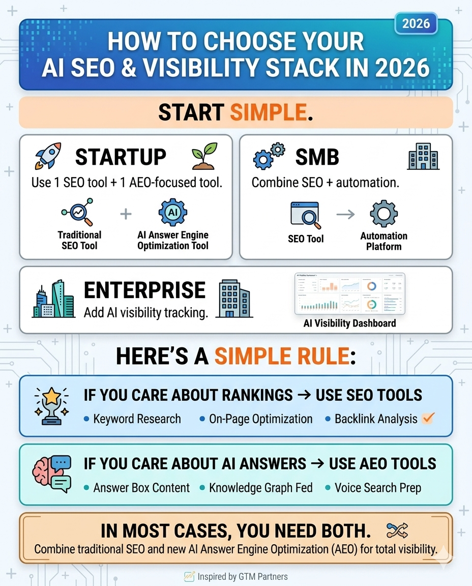best-ai-seo-visibility-tools-for-2026-tested-compared