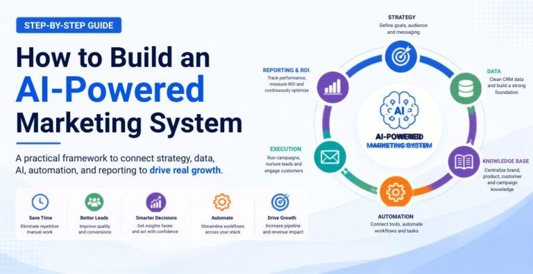 How to Build an AI-Powered Marketing System Step-by-Step -Pravin Kamble Blog